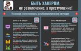 ИНФОГРАФИКА_Быть_хакером_не_развлечение_а_преступление